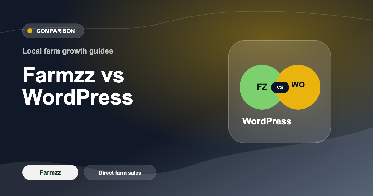 Farmzz vs WordPress: Farm Notifications vs DIY Website
