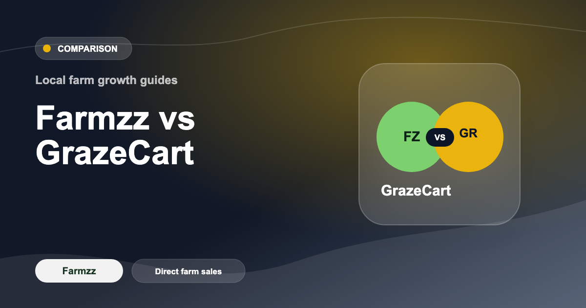 GrazeCart Pricing 2026: Plans, Costs & Alternatives